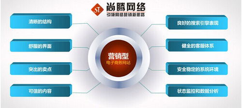 深圳萬詞霸屏首選 尚騰網(wǎng)絡(luò)，用實(shí)力與技術(shù)驅(qū)動(dòng)排名