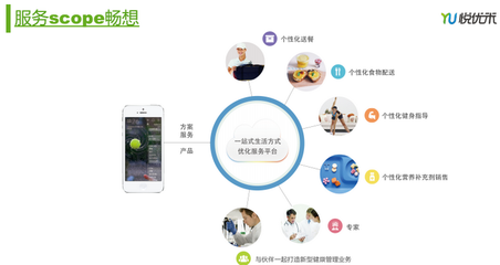 懶蟲級吃貨的健康逆襲 悅優如何用不反人性的方法重塑健康生活